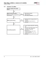 Предварительный просмотр 34 страницы EWM PICO 162 MV Operating Instructions Manual