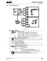 Preview for 25 page of EWM Pico 180 Operating Instructions Manual