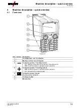 Предварительный просмотр 15 страницы EWM Pico 220 cel puls vrd Operating Instructions Manual