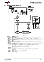 Preview for 33 page of EWM Pico 220 cel puls vrd Operating Instructions Manual