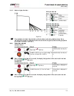 Предварительный просмотр 19 страницы EWM PICO 230 CEL Operating Instructions Manual