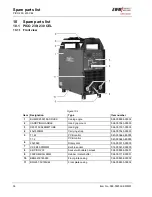 Предварительный просмотр 38 страницы EWM PICO 230 CEL Operating Instructions Manual