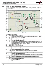 Предварительный просмотр 18 страницы EWM Pico 300 cel pws svrd 12V Operating Instructions Manual