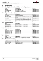 Предварительный просмотр 40 страницы EWM Pico 300 cel pws svrd 12V Operating Instructions Manual