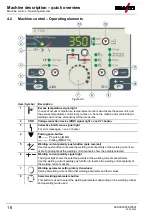 Предварительный просмотр 16 страницы EWM Pico 350 cel puls pws MMA Operating Instructions Manual