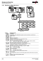 Предварительный просмотр 42 страницы EWM Pico 350 cel puls pws MMA Operating Instructions Manual