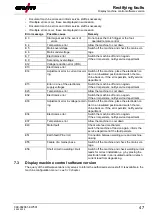 Предварительный просмотр 47 страницы EWM Pico 350 cel puls pws MMA Operating Instructions Manual