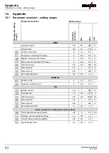 Предварительный просмотр 52 страницы EWM Pico 350 cel puls pws MMA Operating Instructions Manual