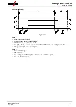 Предварительный просмотр 37 страницы EWM Picomig 180 puls TGE Operating Instructions Manual