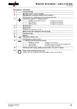 Preview for 15 page of EWM Picomig 180 Synergic TKG Operating Instructions Manual