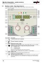 Preview for 18 page of EWM Picomig 180 Synergic TKG Operating Instructions Manual