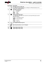 Preview for 19 page of EWM Picomig 180 Synergic TKG Operating Instructions Manual