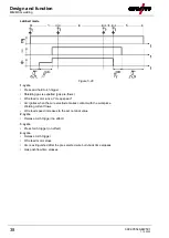 Preview for 38 page of EWM Picomig 180 Synergic TKG Operating Instructions Manual