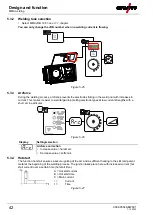 Preview for 42 page of EWM Picomig 180 Synergic TKG Operating Instructions Manual