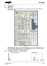 Preview for 63 page of EWM Picomig 180 Synergic TKG Operating Instructions Manual