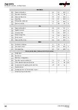 Preview for 64 page of EWM Picomig 180 Synergic TKG Operating Instructions Manual