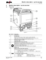 Предварительный просмотр 13 страницы EWM Picomig 185 Synergic TKG Operating Instructions Manual