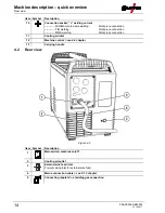 Предварительный просмотр 14 страницы EWM Picomig 185 Synergic TKG Operating Instructions Manual