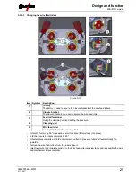 Предварительный просмотр 29 страницы EWM Picomig 185 Synergic TKG Operating Instructions Manual