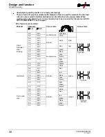 Предварительный просмотр 30 страницы EWM Picomig 185 Synergic TKG Operating Instructions Manual