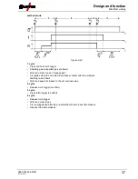 Предварительный просмотр 37 страницы EWM Picomig 185 Synergic TKG Operating Instructions Manual