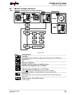 Предварительный просмотр 49 страницы EWM Picomig 185 Synergic TKG Operating Instructions Manual