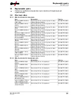 Предварительный просмотр 59 страницы EWM Picomig 185 Synergic TKG Operating Instructions Manual