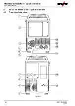 Предварительный просмотр 14 страницы EWM Picomig 225 puls TKG Operating Instructions Manual