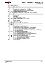 Предварительный просмотр 15 страницы EWM Picomig 225 puls TKG Operating Instructions Manual