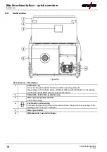 Предварительный просмотр 16 страницы EWM Picomig 225 puls TKG Operating Instructions Manual