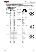 Предварительный просмотр 29 страницы EWM Picomig 225 puls TKG Operating Instructions Manual