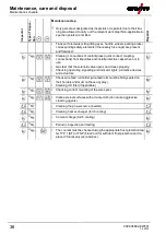 Предварительный просмотр 36 страницы EWM Picomig 225 puls TKG Operating Instructions Manual