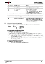 Предварительный просмотр 39 страницы EWM Picomig 225 puls TKG Operating Instructions Manual