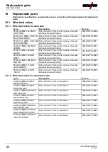 Предварительный просмотр 44 страницы EWM Picomig 225 puls TKG Operating Instructions Manual