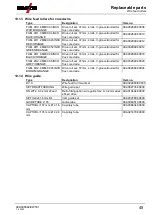 Предварительный просмотр 45 страницы EWM Picomig 225 puls TKG Operating Instructions Manual