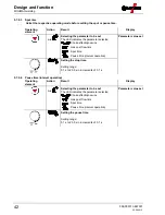 Preview for 42 page of EWM Picomig 305 D3 puls Operating Instructions Manual