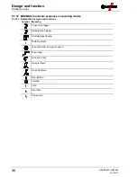 Preview for 46 page of EWM Picomig 305 D3 puls Operating Instructions Manual