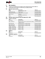 Preview for 79 page of EWM Picomig 305 D3 puls Operating Instructions Manual