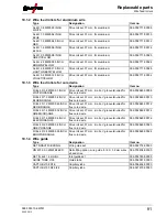 Preview for 81 page of EWM Picomig 305 D3 puls Operating Instructions Manual