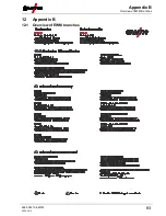 Preview for 83 page of EWM Picomig 305 D3 puls Operating Instructions Manual