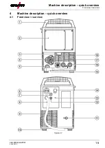 Предварительный просмотр 15 страницы EWM Picomig 305 puls TKM Operating Instructions Manual