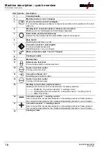 Предварительный просмотр 16 страницы EWM Picomig 305 puls TKM Operating Instructions Manual