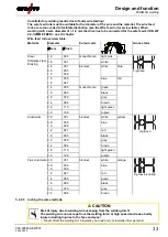 Предварительный просмотр 33 страницы EWM Picomig 305 puls TKM Operating Instructions Manual