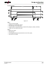 Предварительный просмотр 39 страницы EWM Picomig 305 puls TKM Operating Instructions Manual