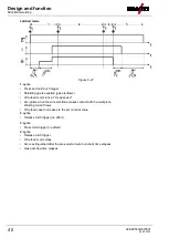 Предварительный просмотр 40 страницы EWM Picomig 305 puls TKM Operating Instructions Manual