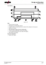 Предварительный просмотр 41 страницы EWM Picomig 305 puls TKM Operating Instructions Manual