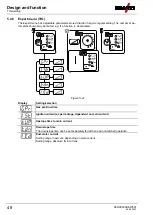 Предварительный просмотр 48 страницы EWM Picomig 305 puls TKM Operating Instructions Manual