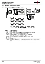 Предварительный просмотр 54 страницы EWM Picomig 305 puls TKM Operating Instructions Manual