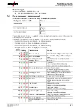 Предварительный просмотр 61 страницы EWM Picomig 305 puls TKM Operating Instructions Manual