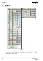 Предварительный просмотр 72 страницы EWM Picomig 305 puls TKM Operating Instructions Manual